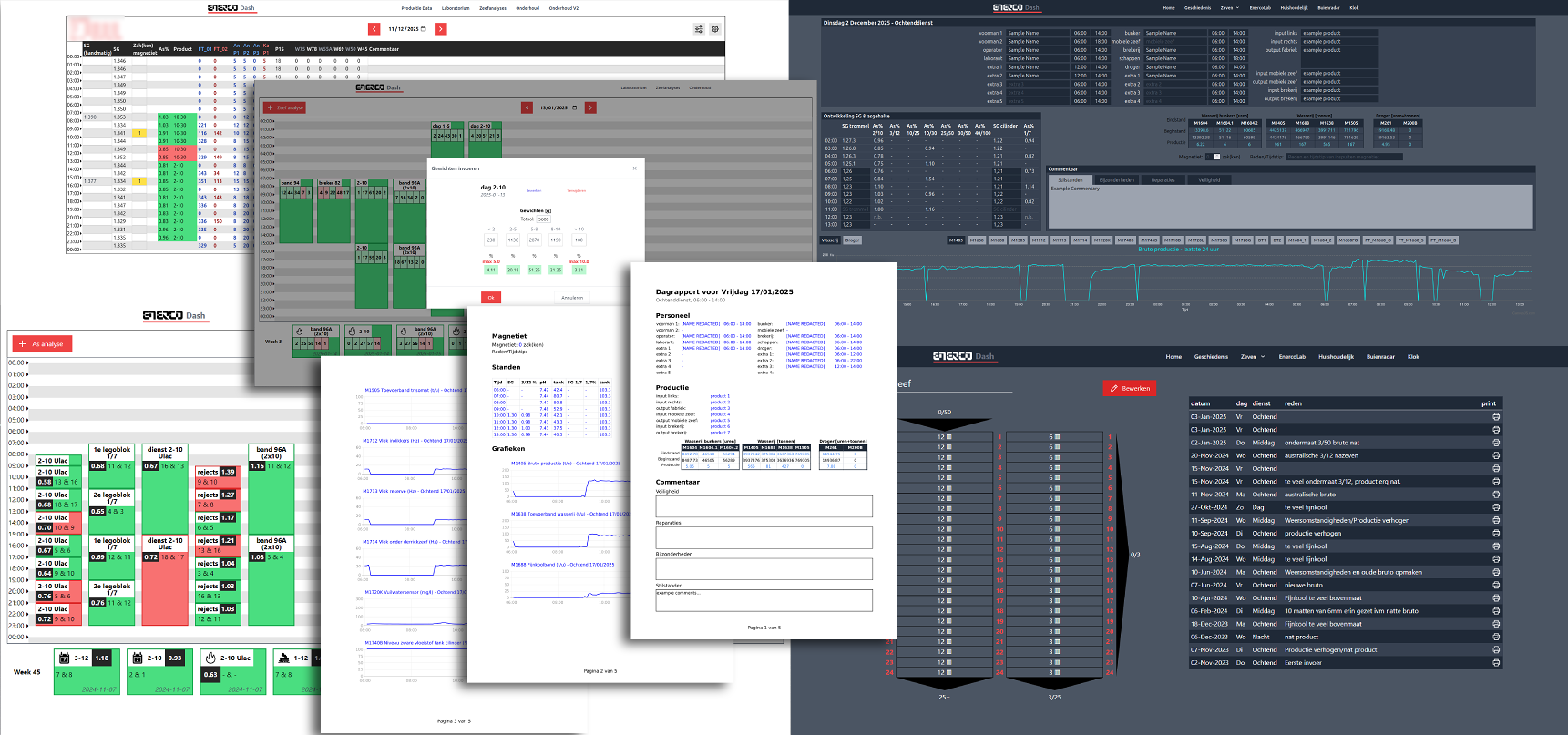 Enerco Dash software impression
